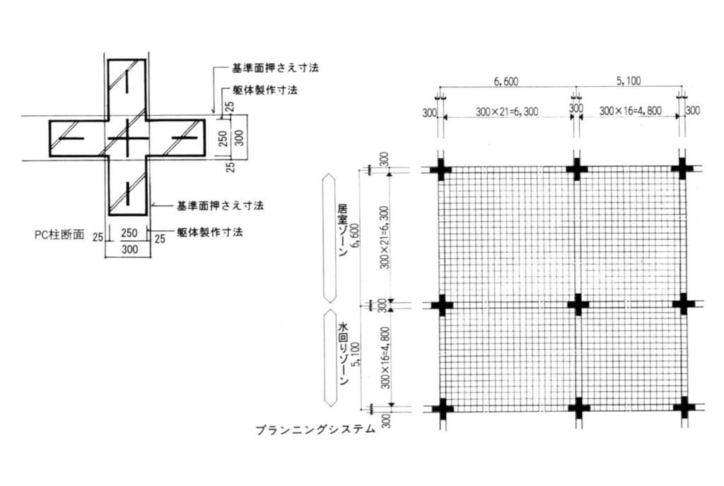 断面図　中田氏 